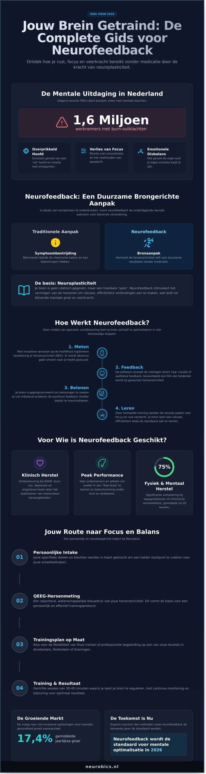 Neurofeedback: De complete gids voor mentale balans en topprestaties in 2026