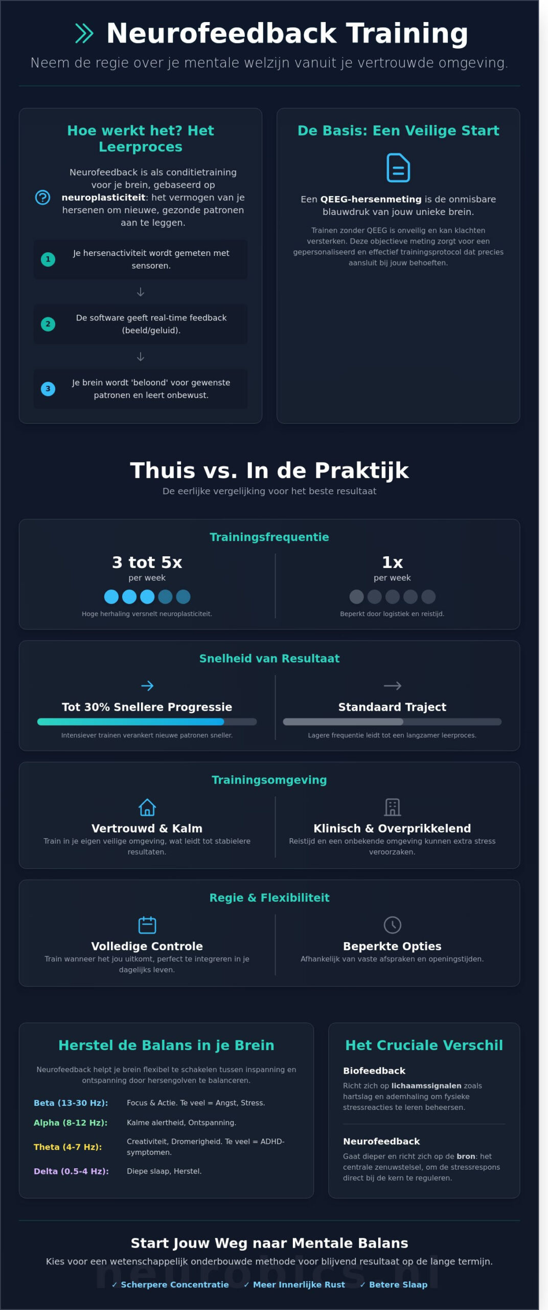 Neurofeedback training thuis: Effectief je brein trainen in je eigen omgeving - Infographic