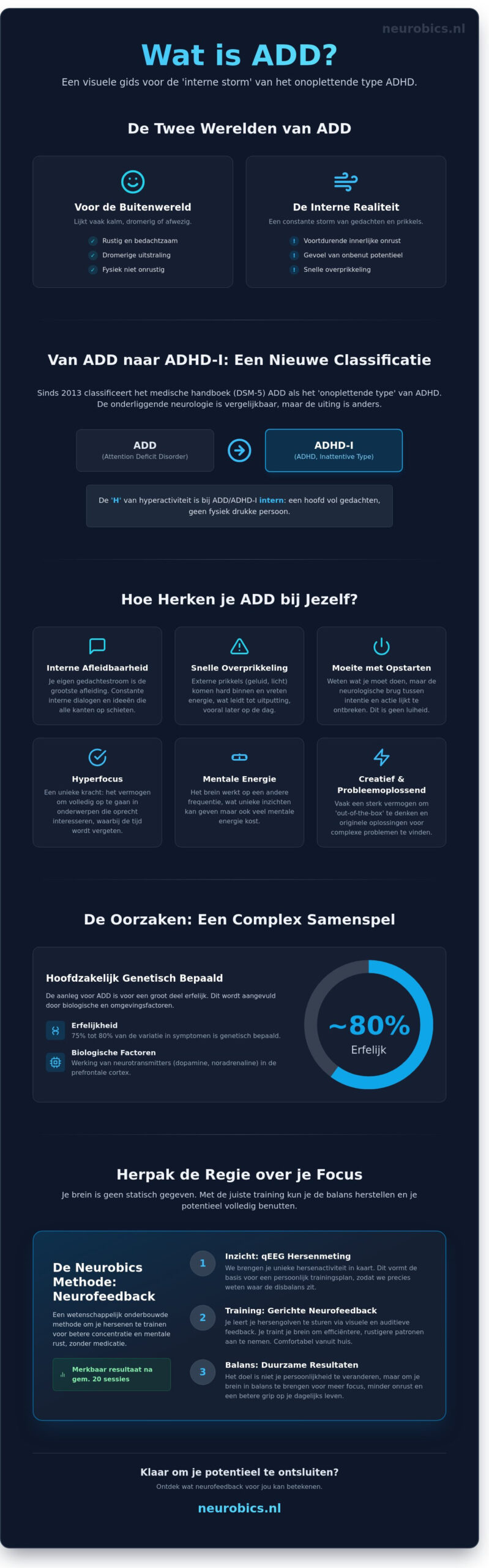 Wat is ADD? Symptomen, kenmerken en de werking van het brein - Infographic