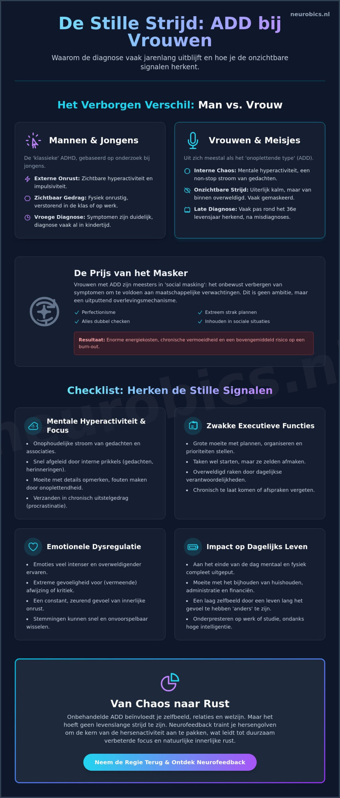 ADD Symptomen bij Vrouwen: De Checklist voor Herkenning en Rust - Infographic