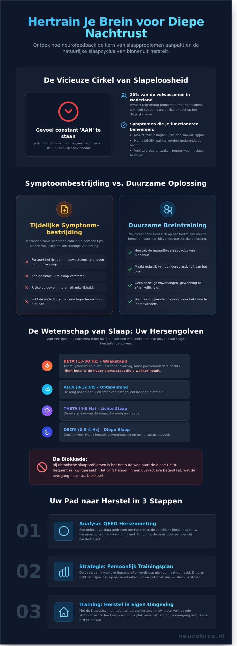 Behandeling Slaapproblemen: Duurzaam Herstel via je Brein in 2026 - Infographic