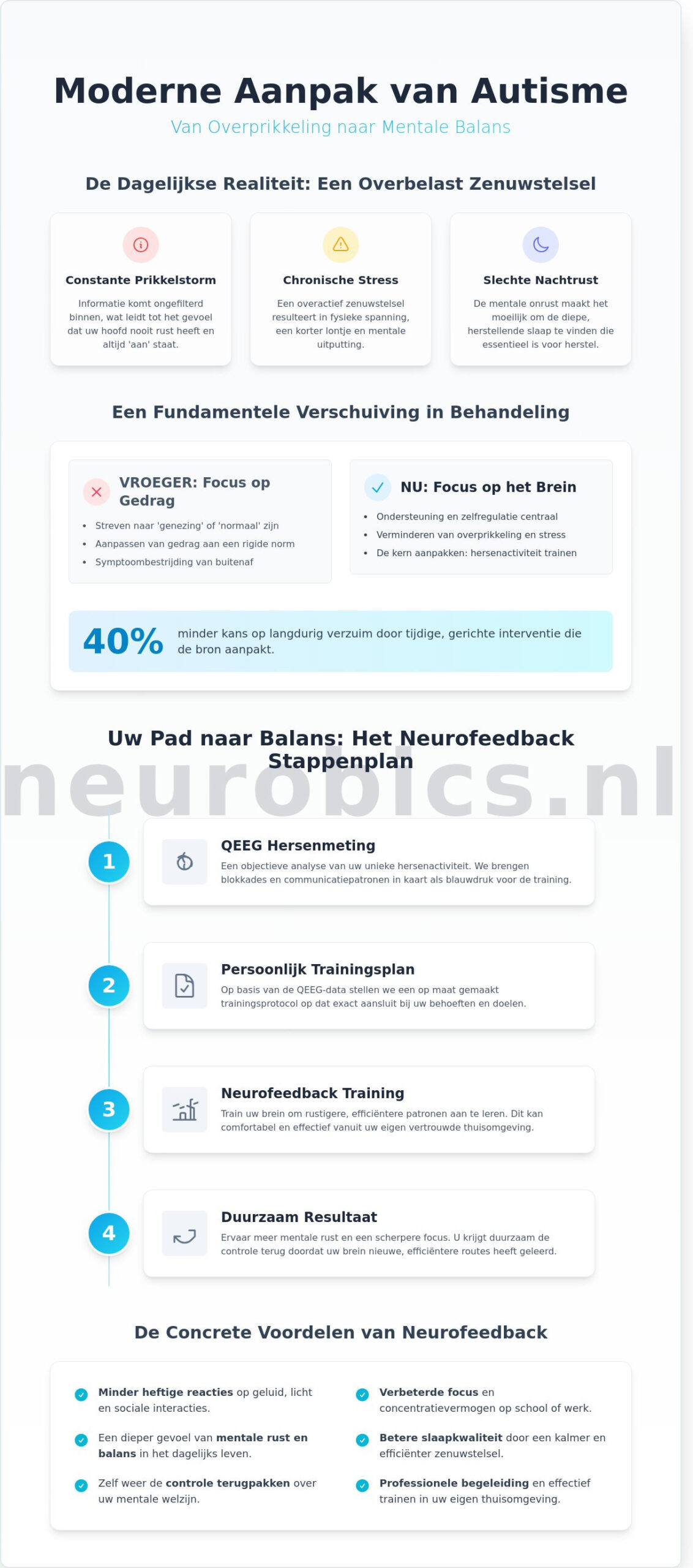Behandeling autisme: Hoe neurofeedback helpt bij een rustiger brein in 2026 - Infographic