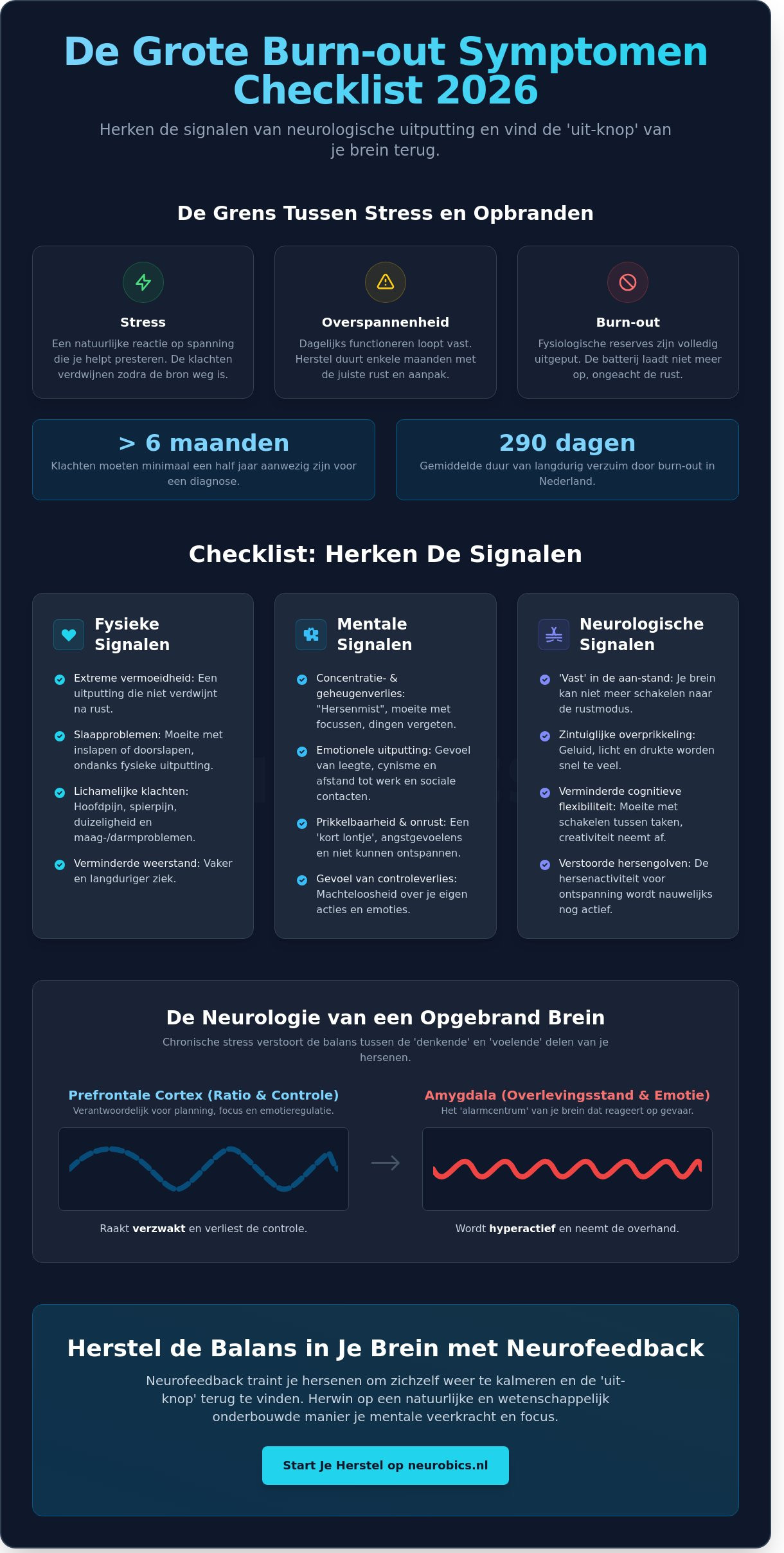 Burn-out symptomen herkennen: De complete checklist voor 2026 - Infographic