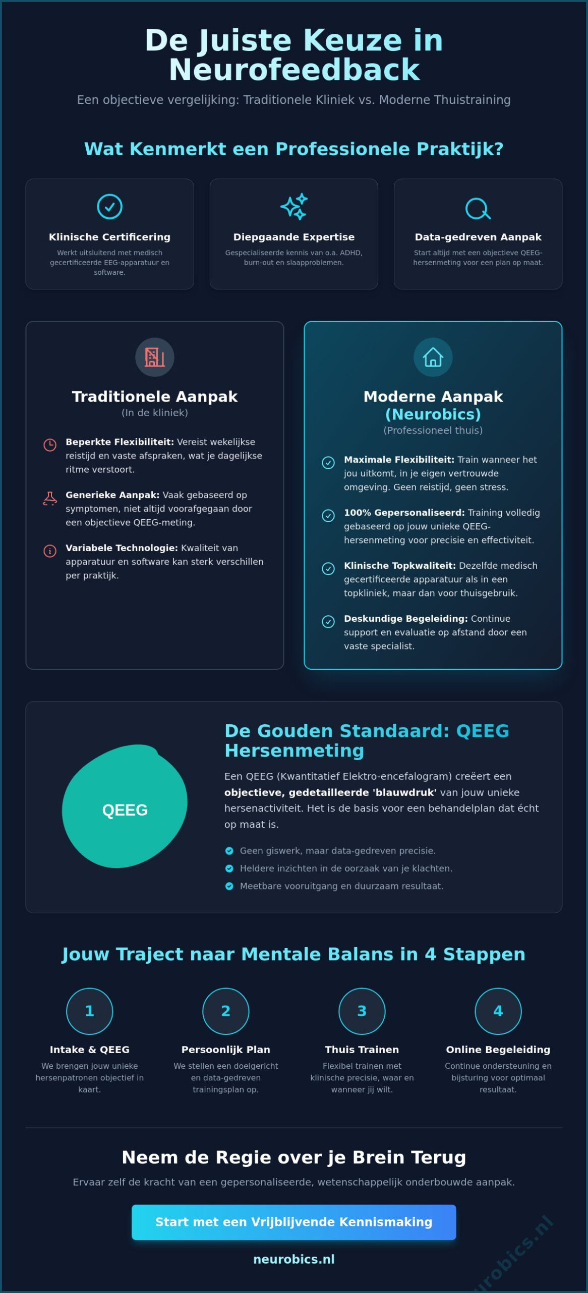 De Breinkliniek Praktijk voor Neurofeedback: Hoe kies je de juiste specialist? - Infographic