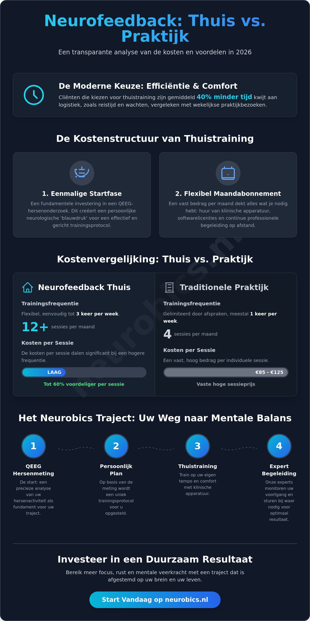 Kosten neurofeedback thuis: Een transparant overzicht van de investering in 2026 - Infographic