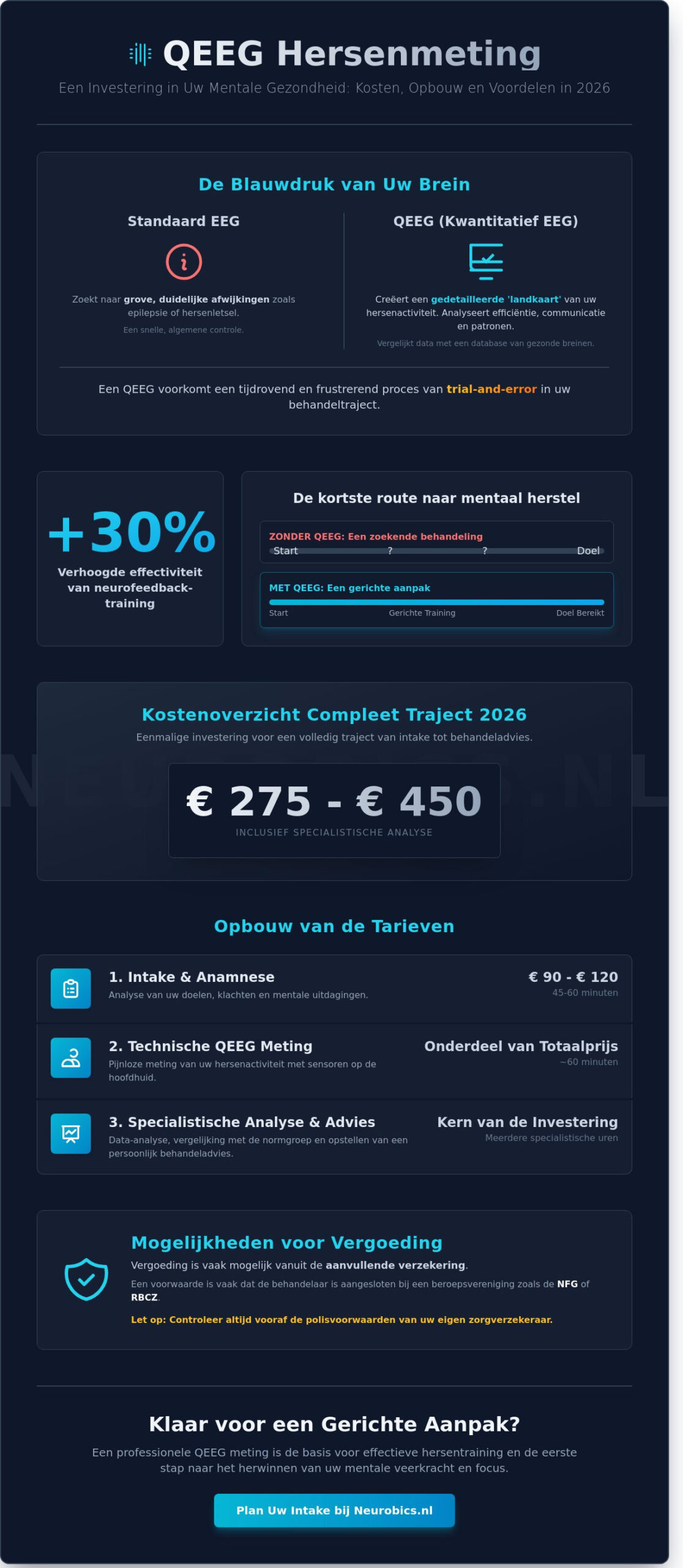 QEEG hersenmeting kosten 2026: Alles over tarieven en vergoedingen - Infographic
