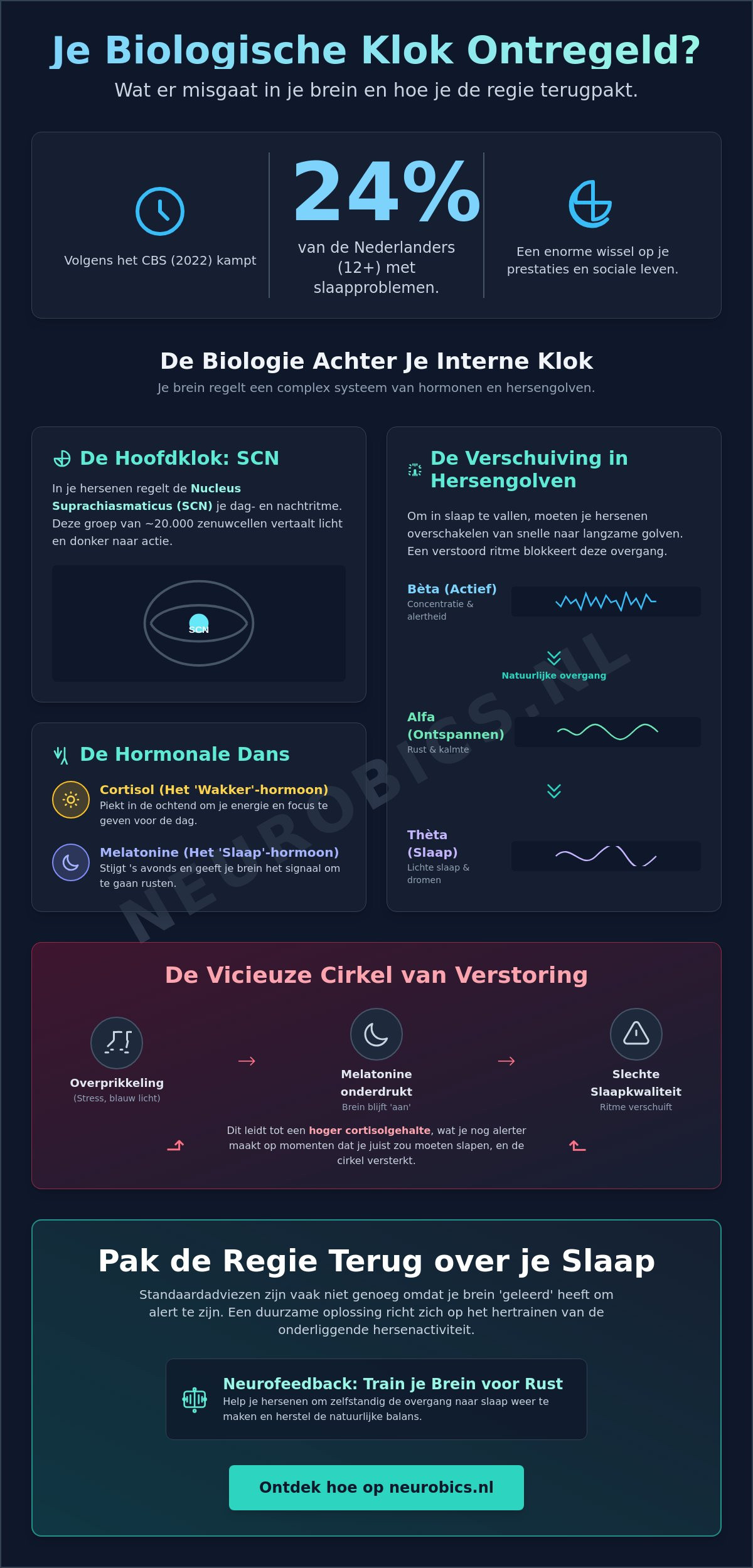 Slaapritme herstellen: Een diepgaande gids voor een duurzame biologische reset - Infographic