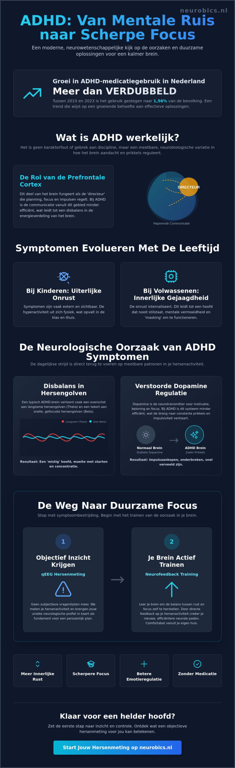 ADHD Symptomen: Een Diepgaande Gids over Herkenning en Neurologische Oorzaken in 2026