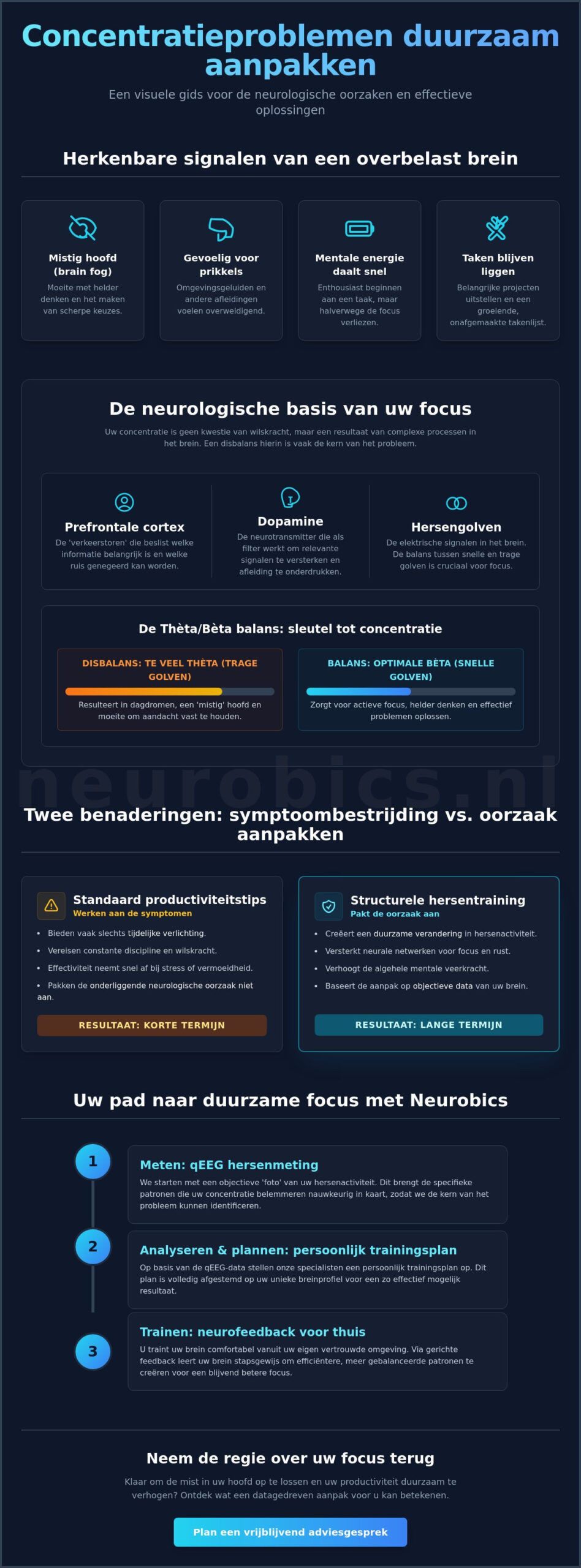 Concentratieproblemen aanpakken: een wetenschappelijke gids voor meer focus in 2026