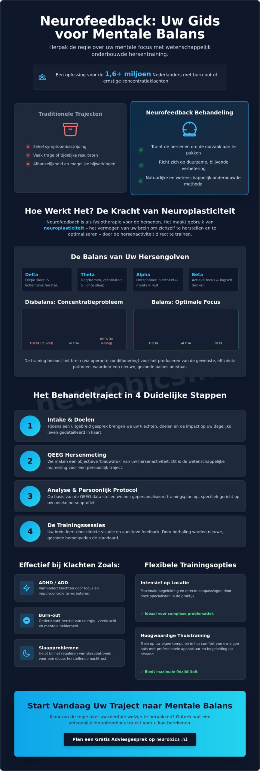 Neurofeedback behandeling in Nederland: De complete gids voor 2026