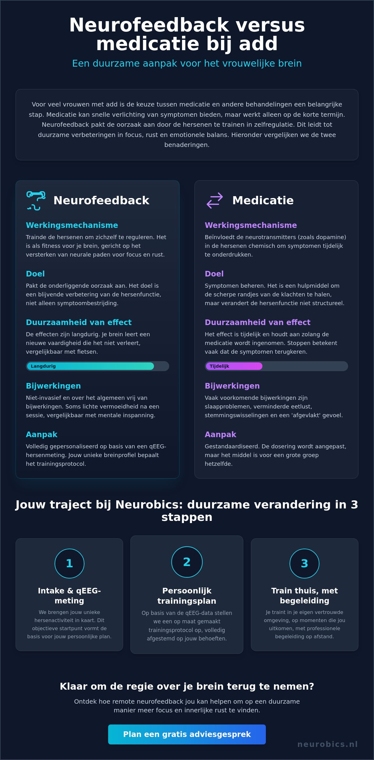 Neurofeedback bij ADD vrouwen: een weg naar mentale rust en focus in 2026