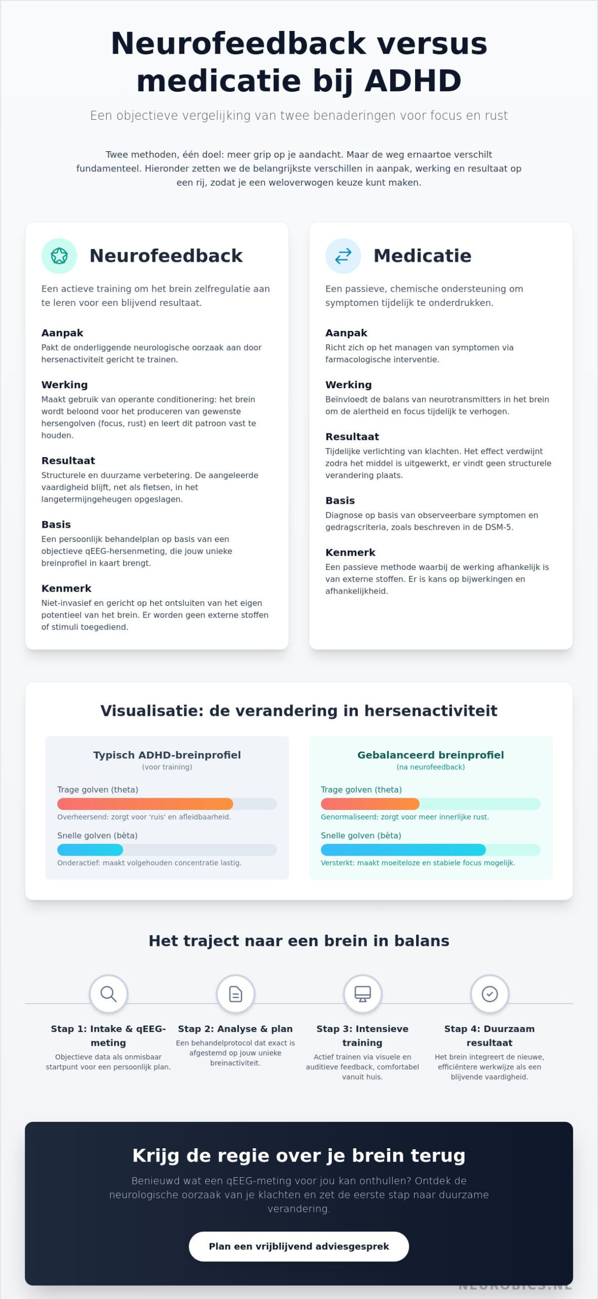 Neurofeedback bij ADHD: een wetenschappelijke benadering van breintraining