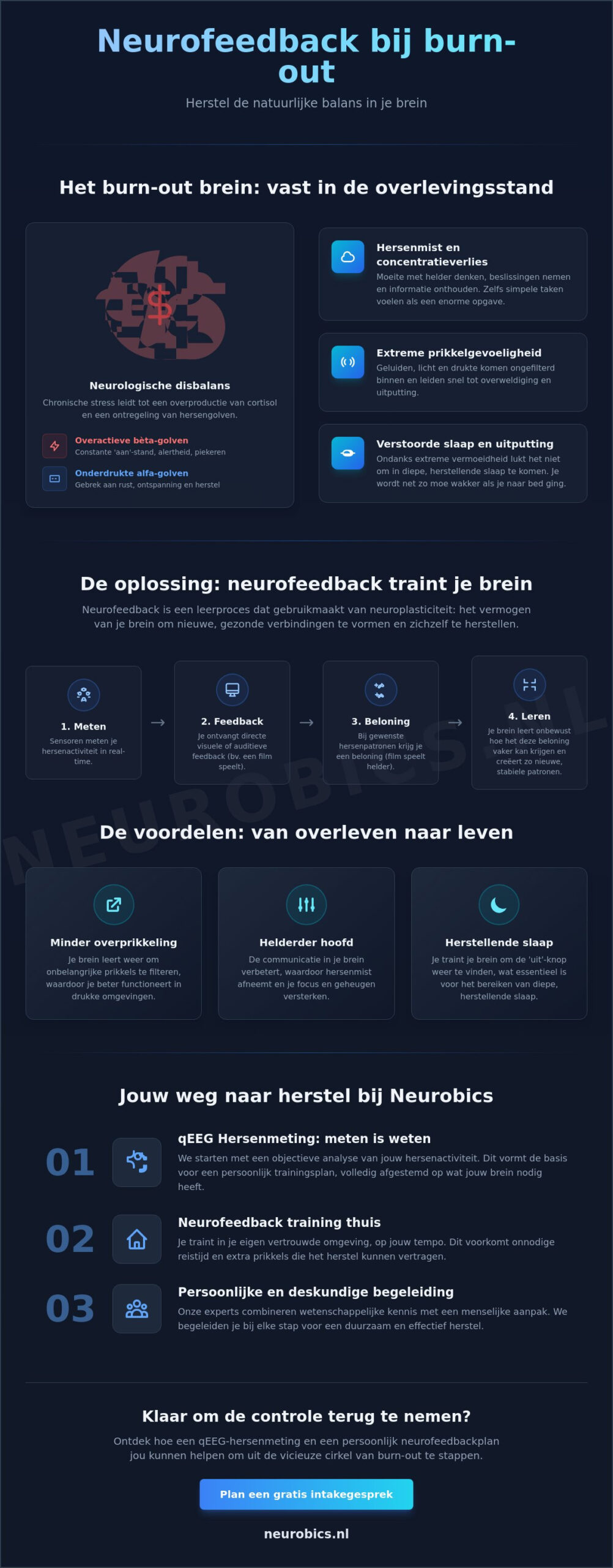 Neurofeedback bij burn-out: herstel je brein en vind je balans terug