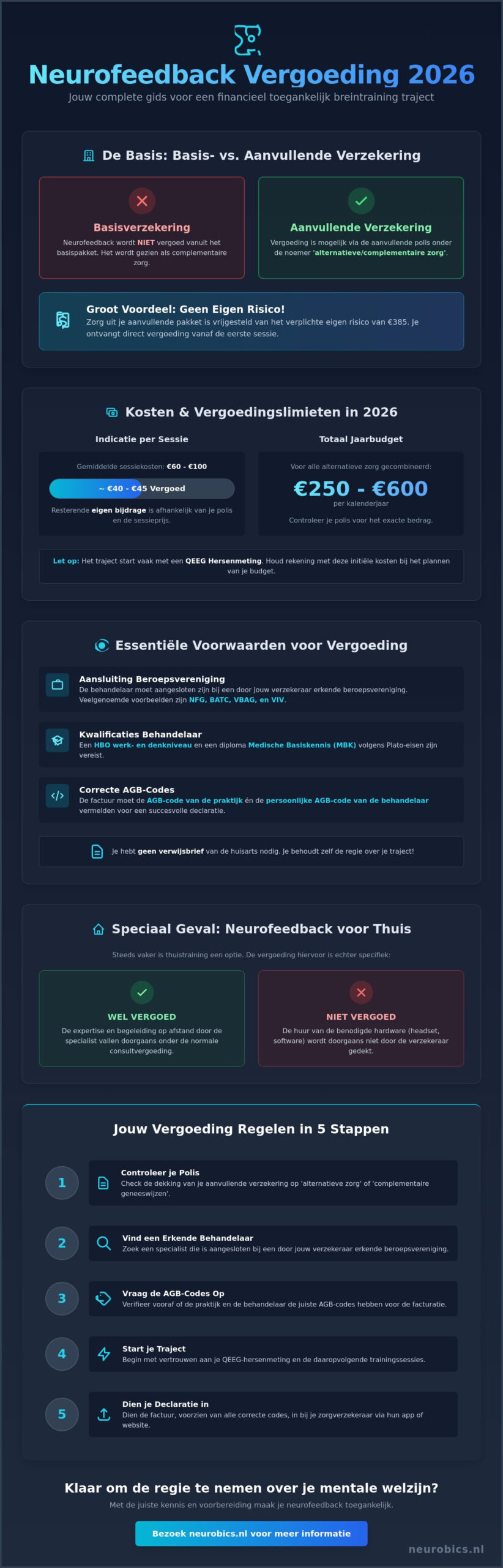 Neurofeedback vergoeding 2026: Alles over kosten en zorgverzekeringen