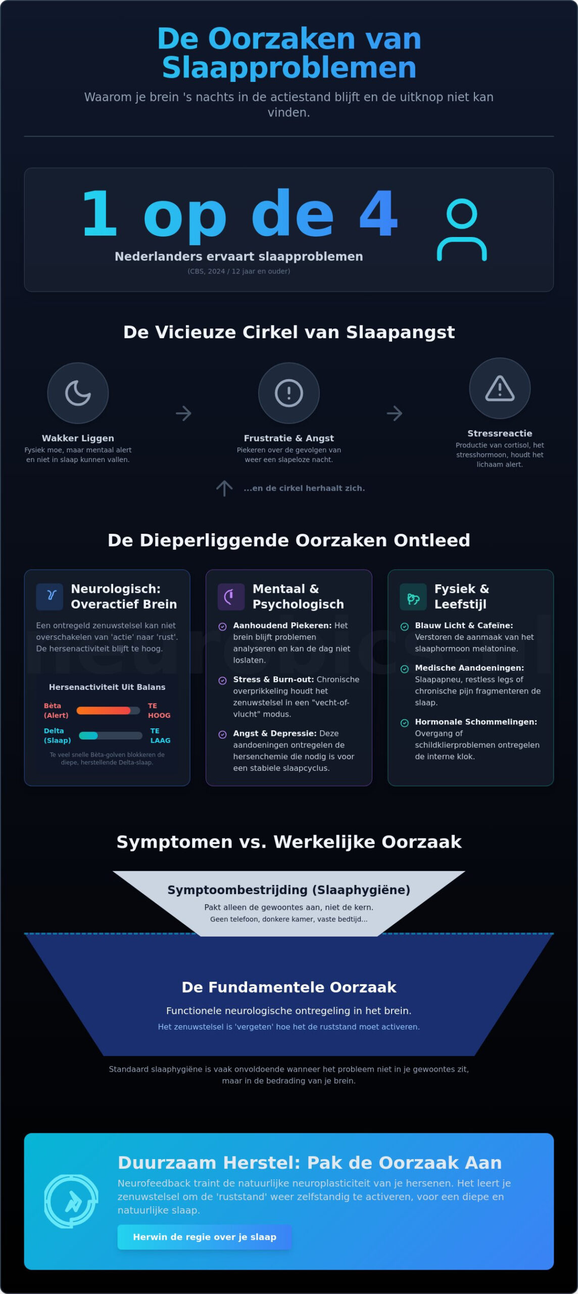 Oorzaken slaapproblemen: Waarom slaap je slecht en wat kun je eraan doen?