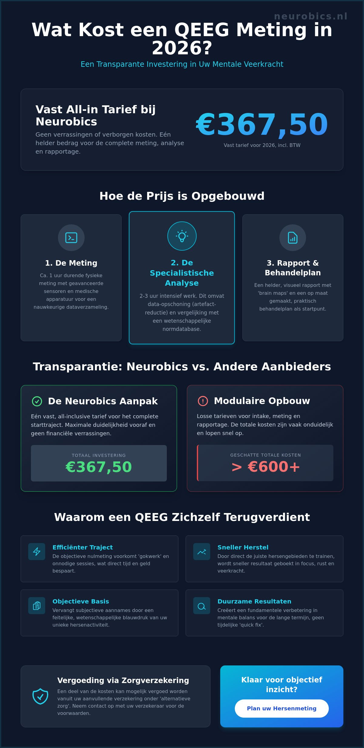 Wat kost een QEEG meting in 2026? Alles over tarieven en vergoedingen