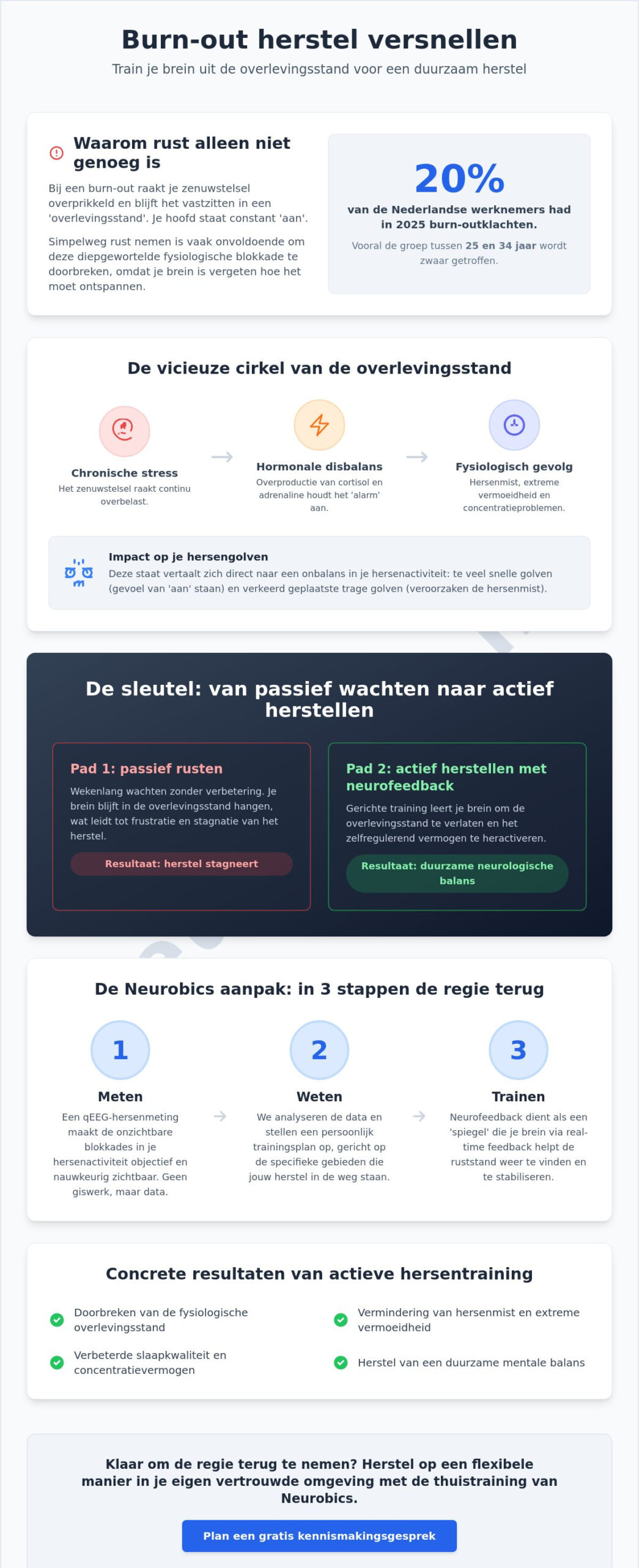 Burn-out herstel versnellen: een wetenschappelijke en menselijke aanpak