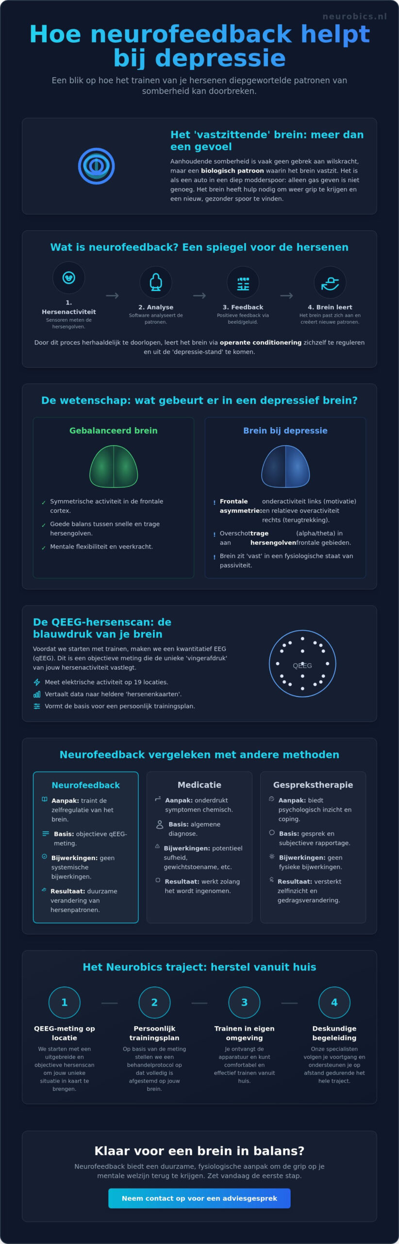 Neurofeedback bij depressie: hoe hersentraining helpt bij neurologisch herstel