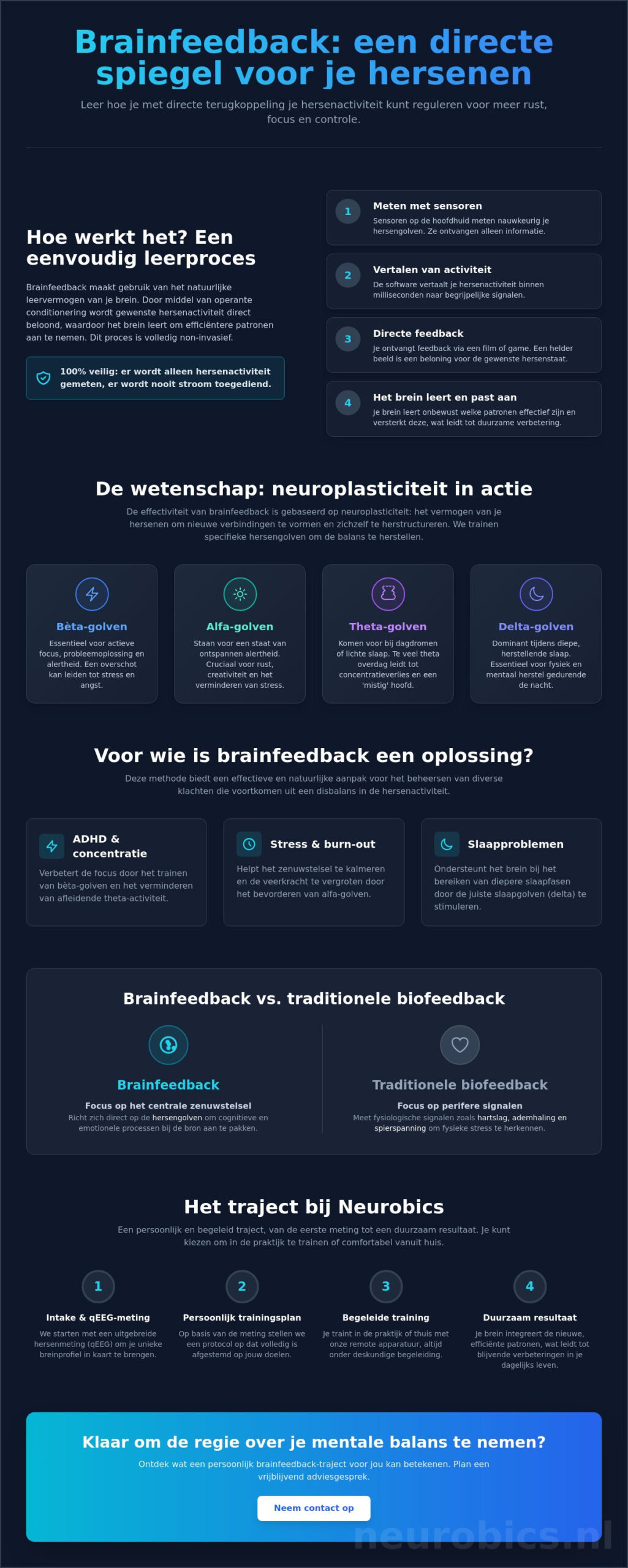 Brainfeedback: hoe je jouw brein traint voor meer rust en focus
