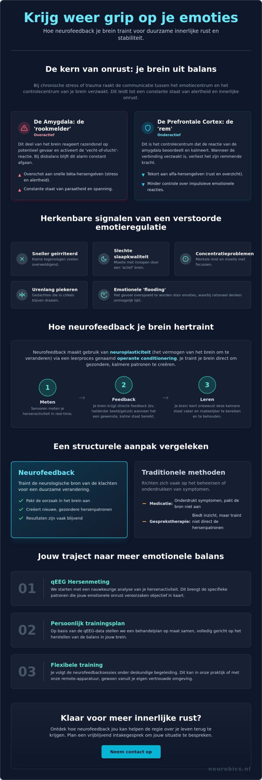 Neurofeedback voor emotieregulatie: je brein trainen voor meer innerlijke rust
