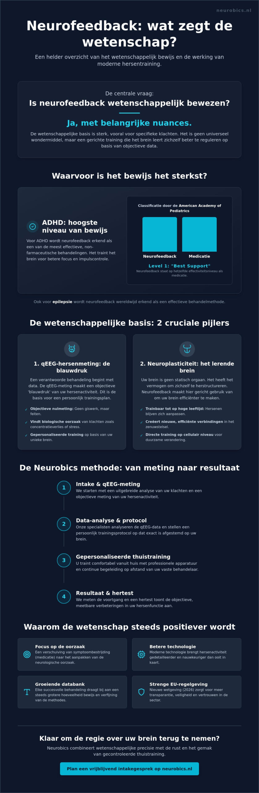 Is neurofeedback wetenschappelijk bewezen? De feiten over hersentraining in 2026