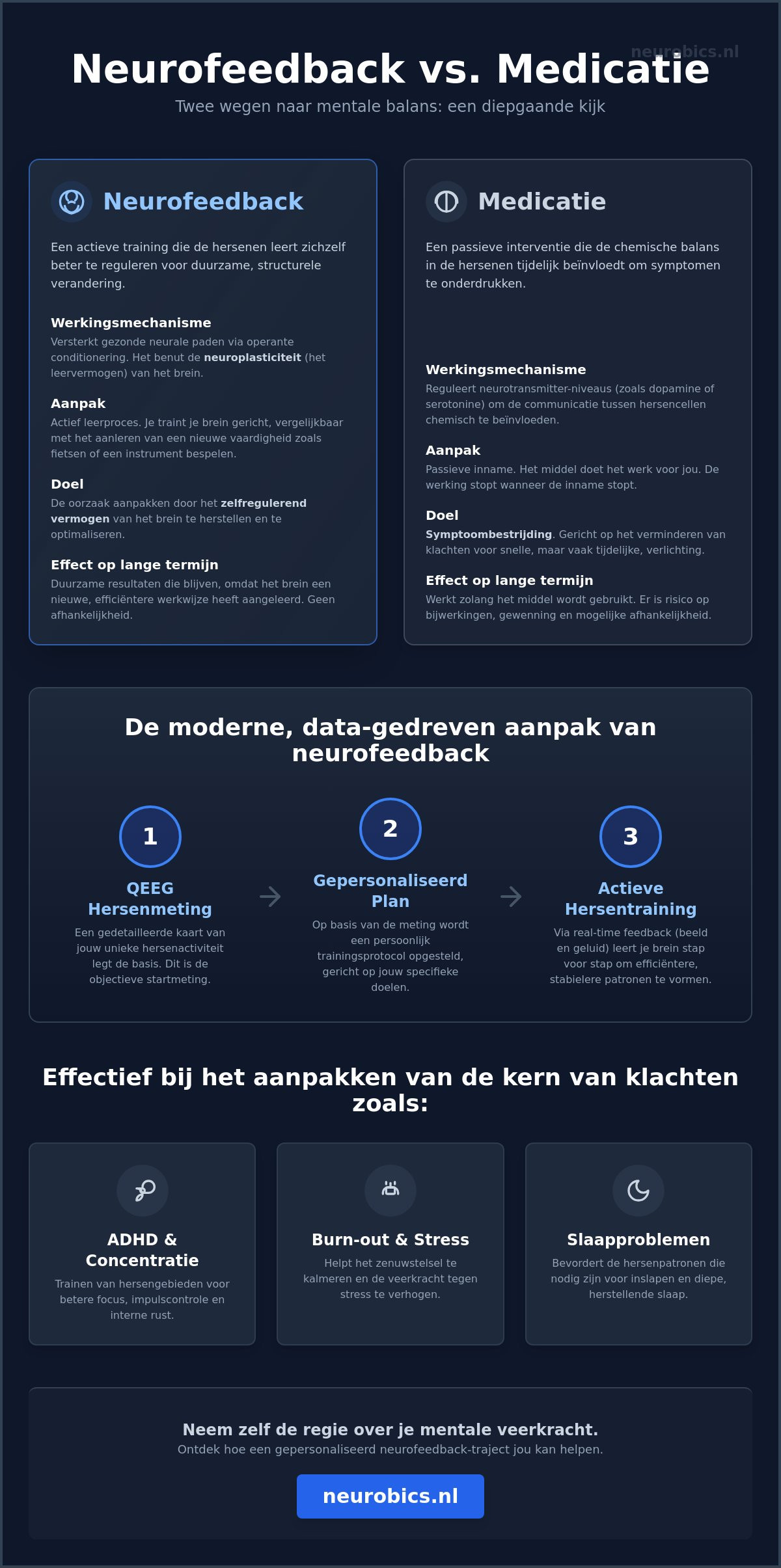 Neurofeedback vs medicatie: wat zegt de wetenschap echt in 2026?