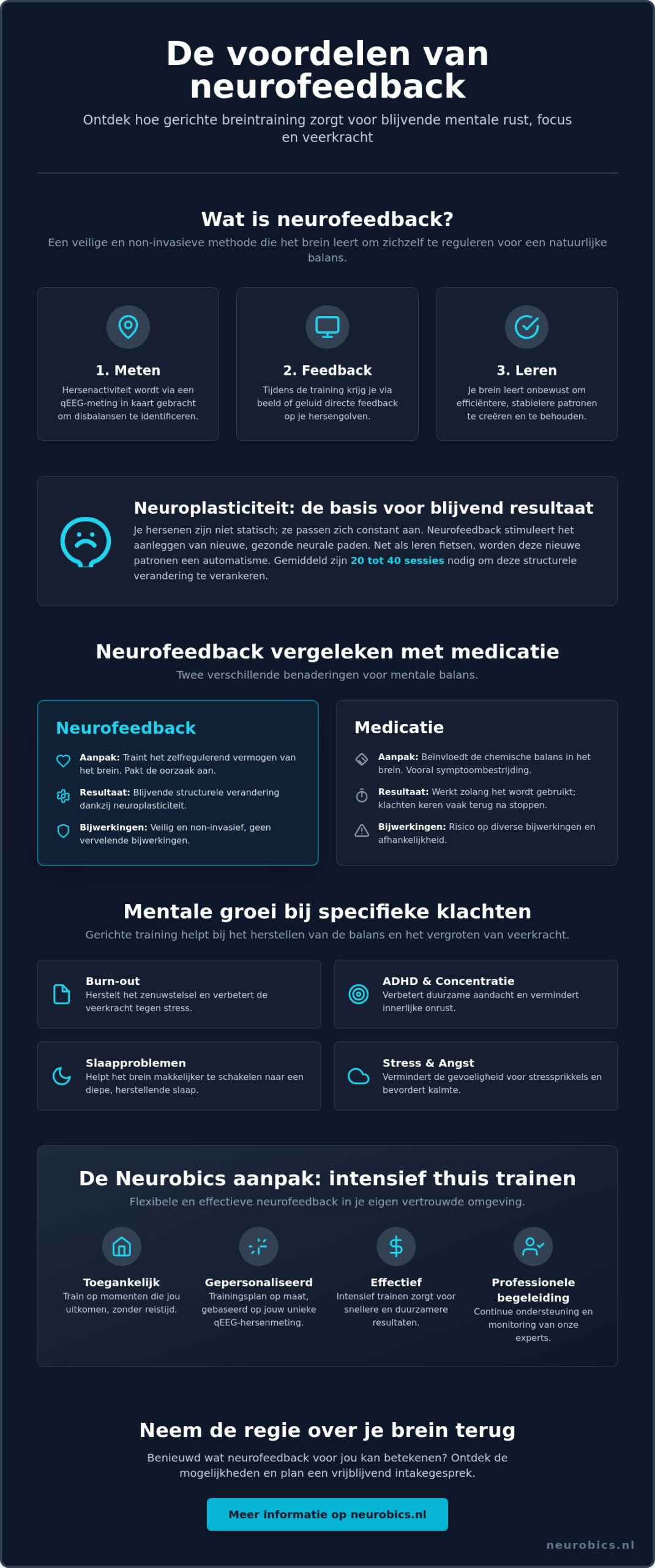 Wat zijn de voordelen van neurofeedback? Een wetenschappelijke kijk op breintraining