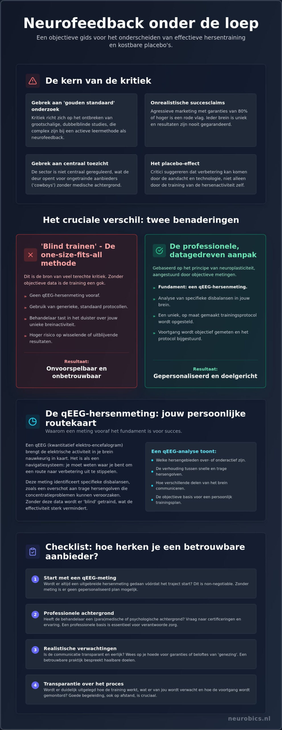 Kritiek op neurofeedback: een eerlijke blik op wetenschap en praktijk in 2026