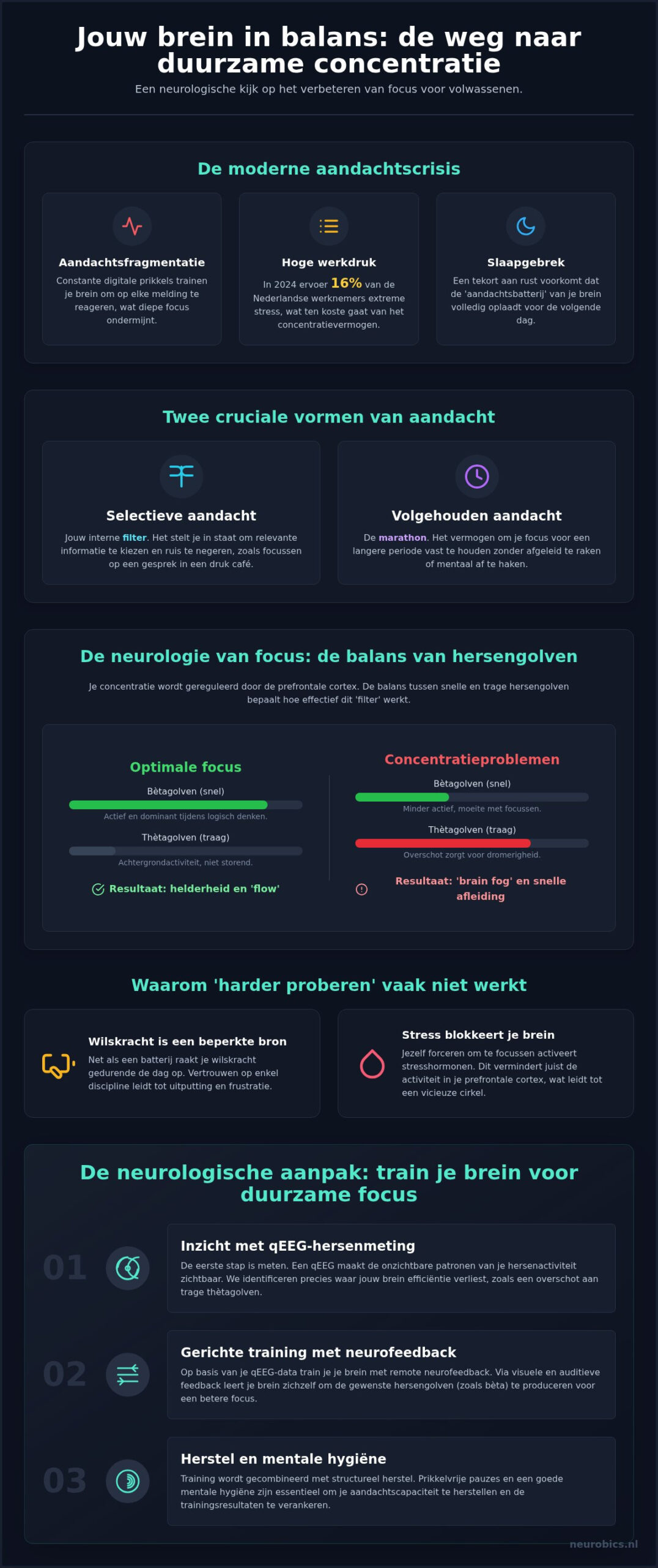 Concentratie verbeteren volwassenen: van symptoombestrijding naar een scherpe focus