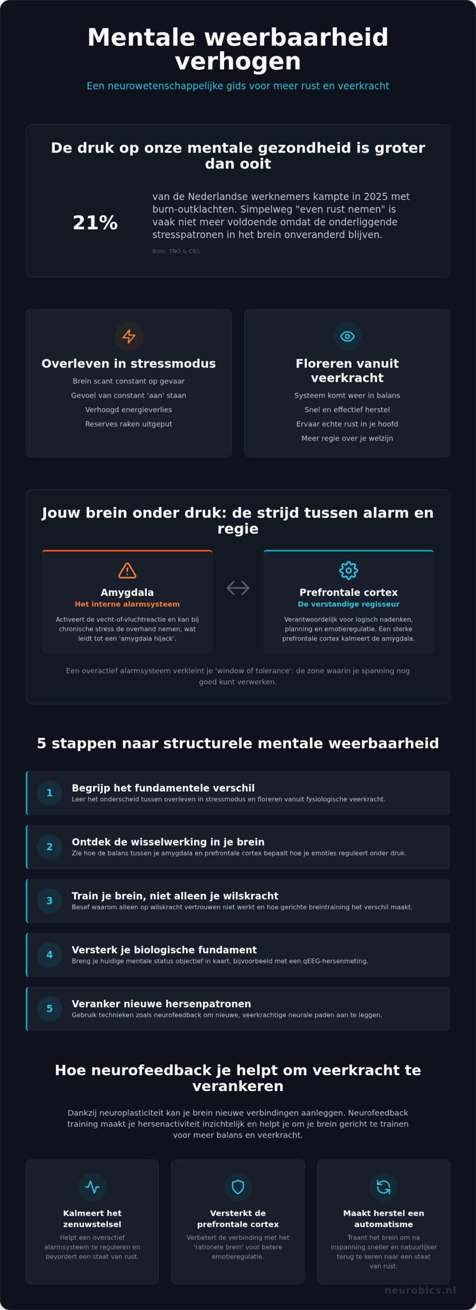 Mentale weerbaarheid verhogen: zo train je je brein voor meer veerkracht
