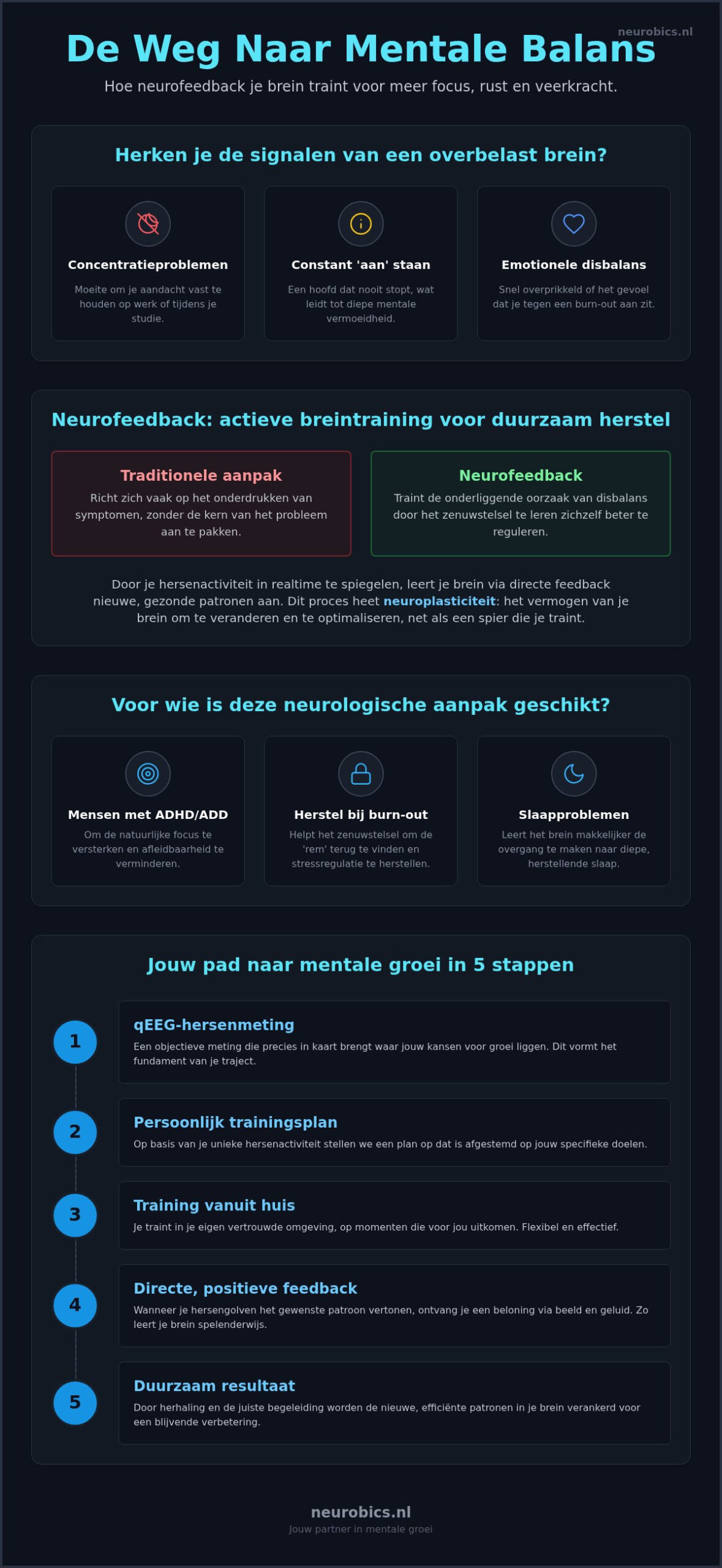 Neurobuchs: je brein trainen voor meer focus en balans bij Neurobics