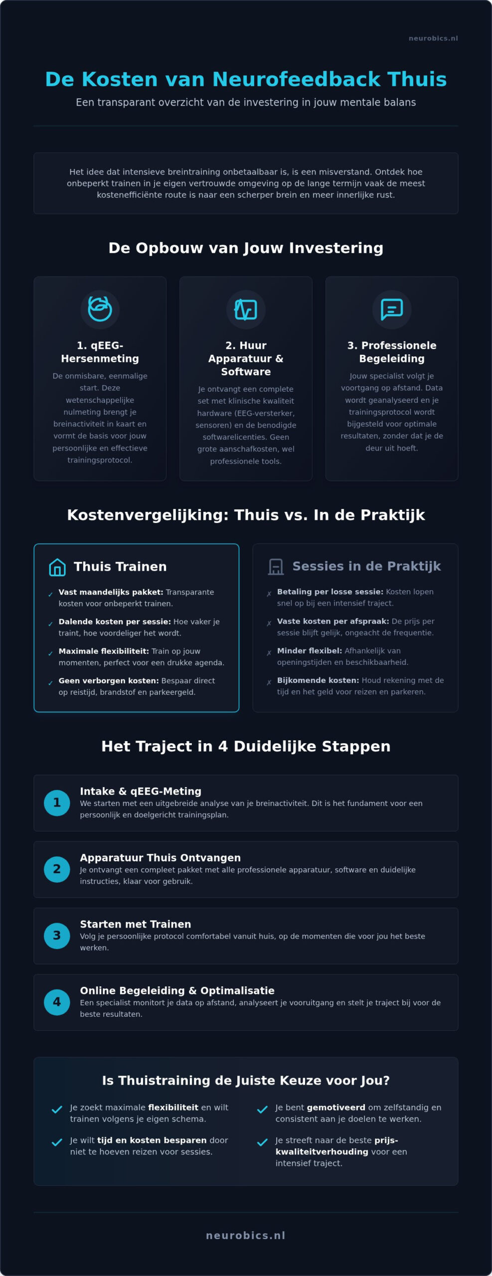 Neurofeedback thuis kosten: wat betaal je voor training in je eigen omgeving?