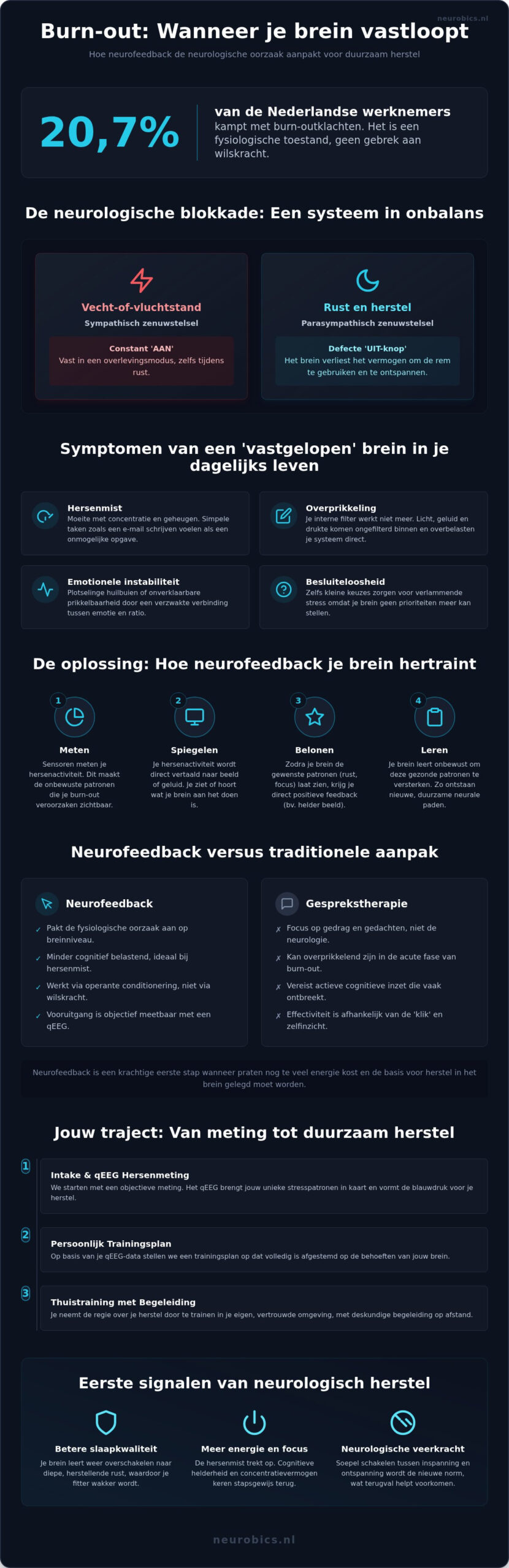 Neurofeedback bij burn-out: herstel je mentale balans in 2026