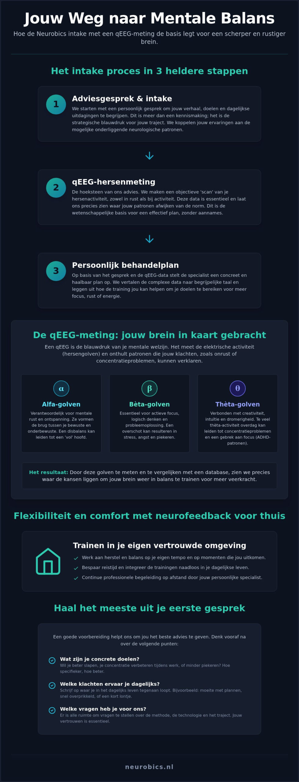 Adviesgesprek neurofeedback: ontdek wat jouw brein nodig heeft voor balans