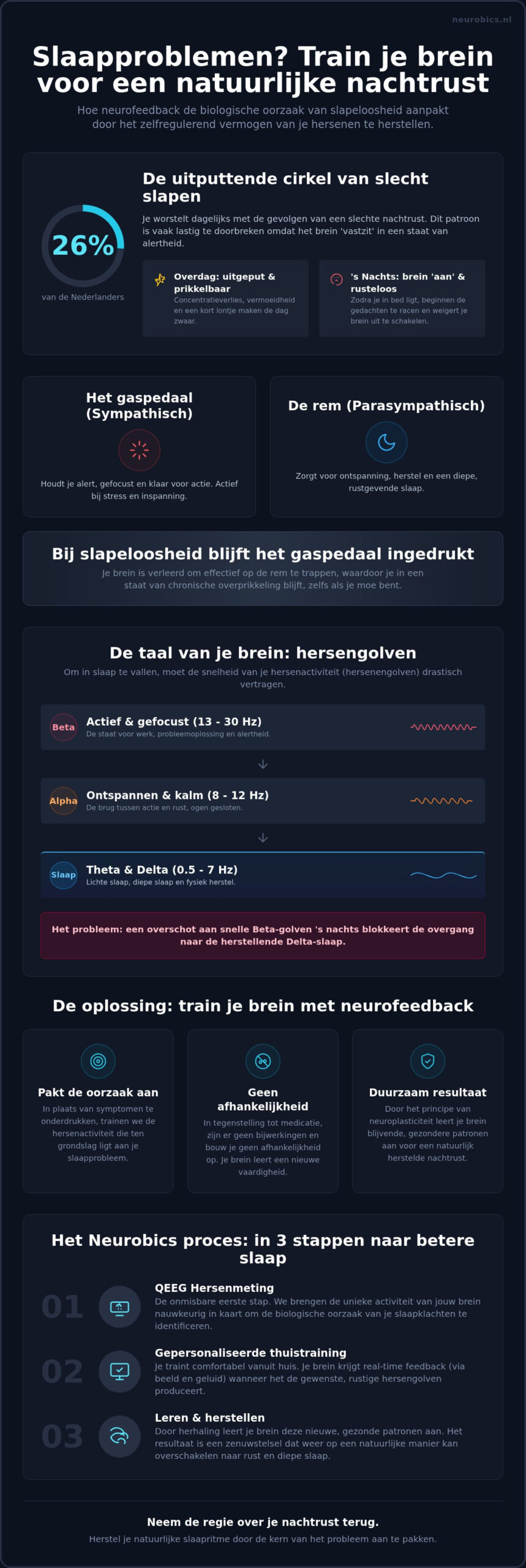 Neurofeedback bij slaapproblemen: train je brein voor een natuurlijke nachtrust