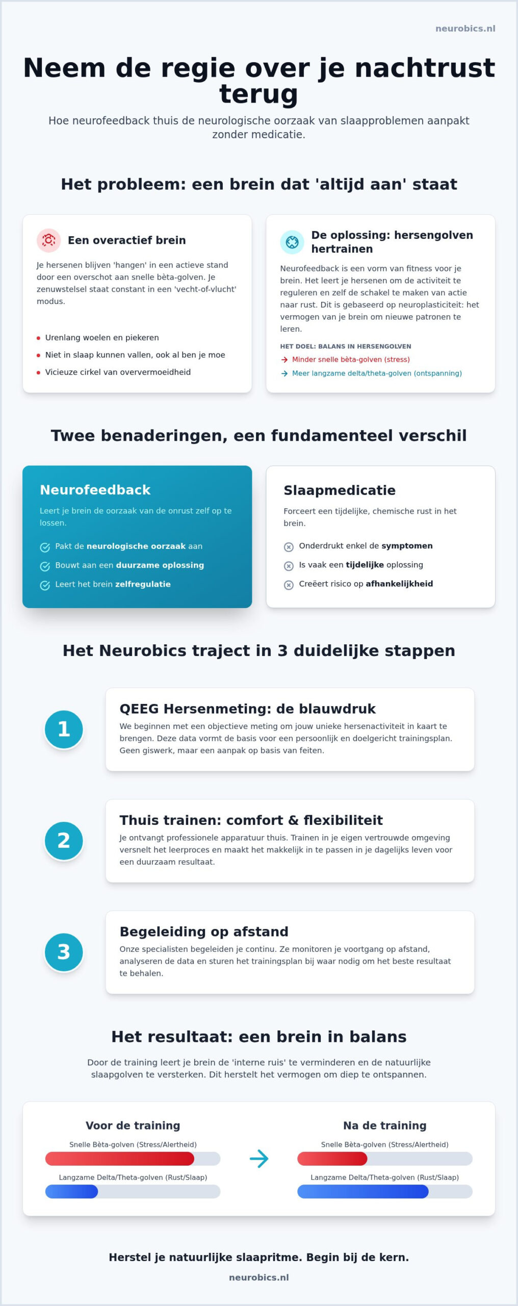 Neurofeedback thuis bij slaapproblemen: train je brein voor een betere nachtrust
