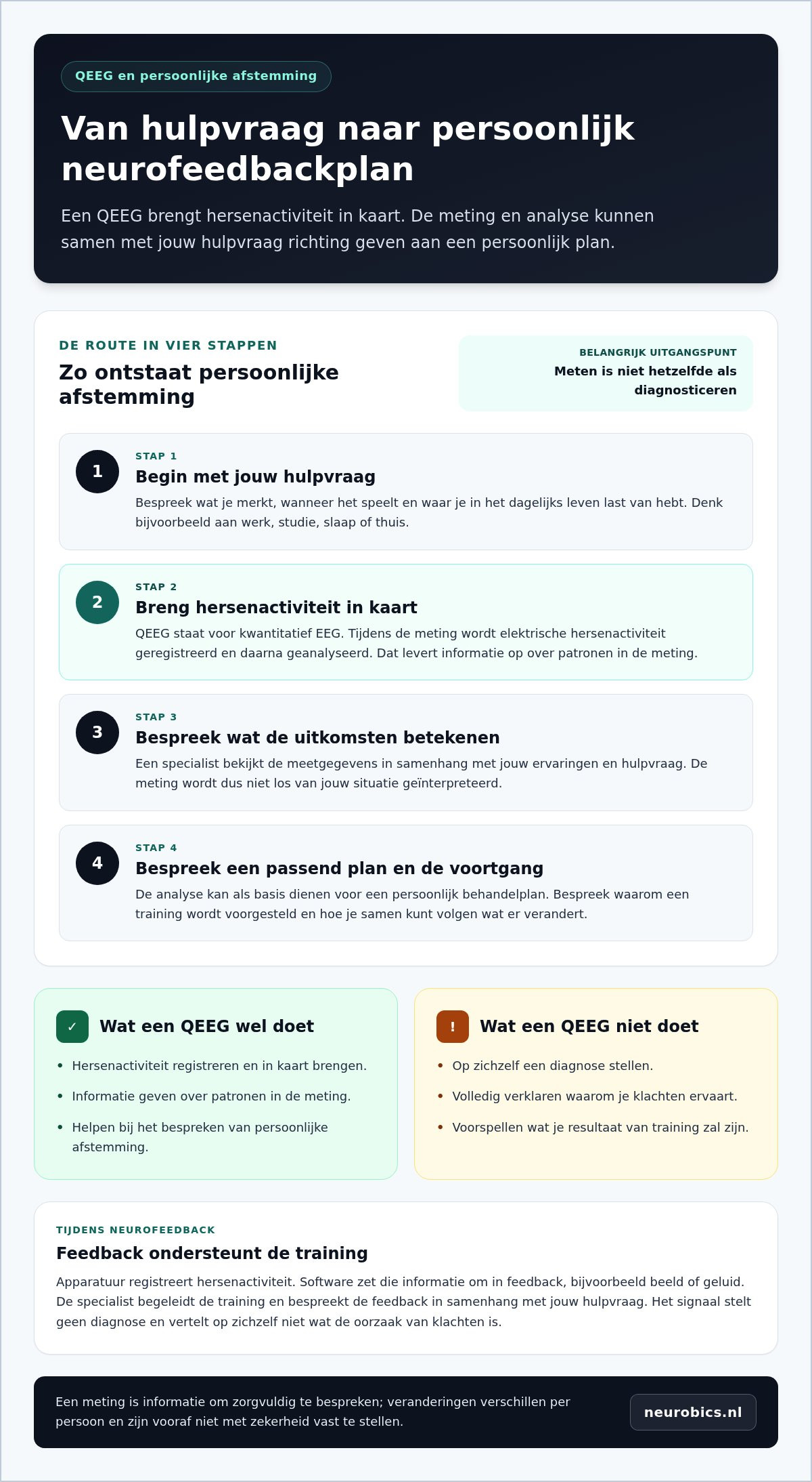Neurofeedback: hoe vind je een passende begeleiding?